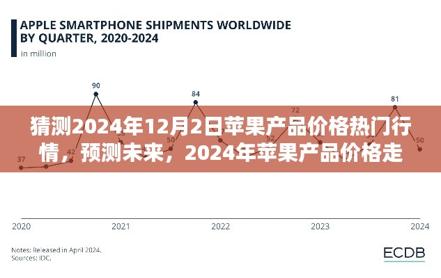 2024年苹果产品价格走势预测，热门行情分析与未来趋势展望