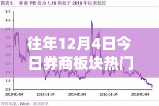 揭秘往年12月4日券商板块热门行情三大要点及市场动态分析
