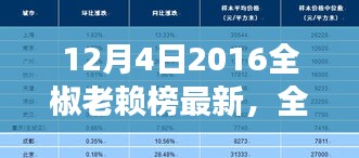 深度解读与观点阐述，2016全椒老赖榜最新发布