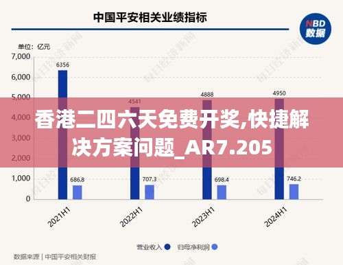 香港二四六天免费开奖,快捷解决方案问题_AR7.205