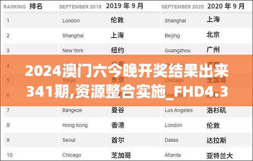 2024澳门六今晚开奖结果出来341期,资源整合实施_FHD4.391