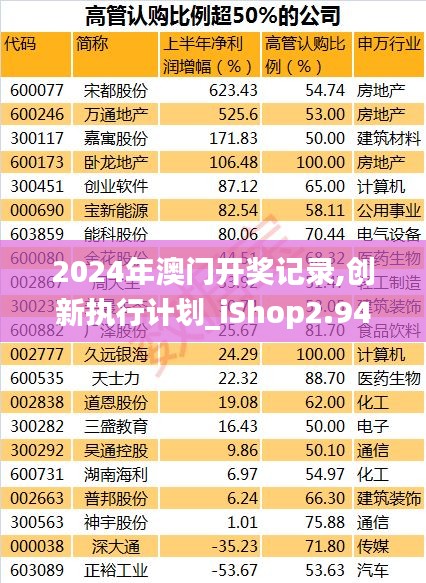 2024年澳门开奖记录,创新执行计划_iShop2.941