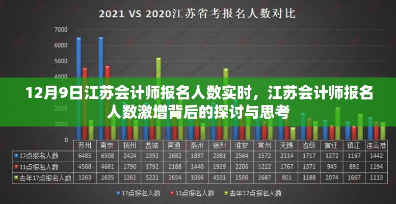 江苏会计师报名人数激增背后的探讨与思考，实时报名数据解析（12月9日）