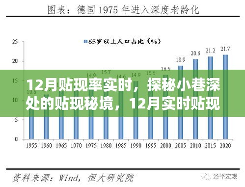 探秘小巷深处的惊喜小店，揭秘十二月实时贴现率下的金融秘境