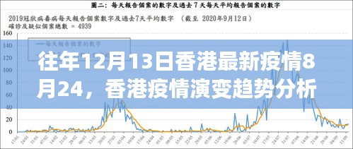 香港历年与最新疫情数据视角下的疫情演变趋势分析，以历年与最新疫情数据对比探讨疫情趋势的香港疫情分析文章。