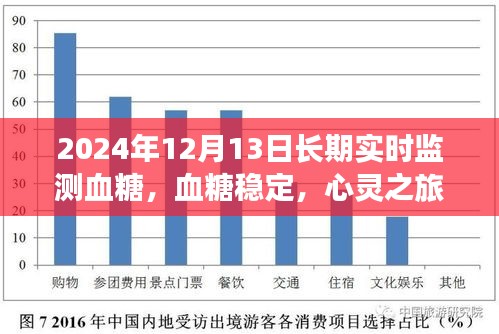 血糖稳定下的自然美景心灵之旅，长期实时监测下的甜蜜冒险（2024年12月13日）