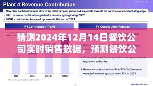 餐饮销售数据预测指南，以实战角度解析2024年12月14日餐饮公司实时销售数据预测（初学者与进阶用户必备）