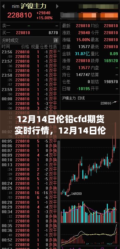 12月14日伦铅CFD期货实时行情下的心灵探索，宁静之力的追寻