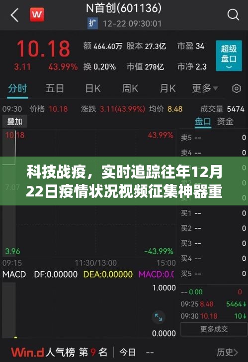 科技战疫，历年疫情追踪视频征集神器助力疫情分析重磅上线！
