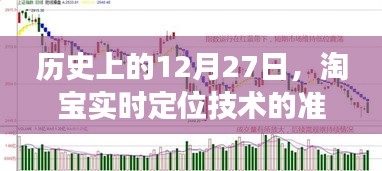 淘宝实时定位技术的准确性及发展历史回顾