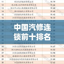 中国汽修连锁前十排名揭晓，行业巨头影响力解析！