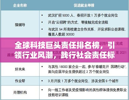全球科技巨头责任排名榜，引领行业风潮，践行社会责任标杆