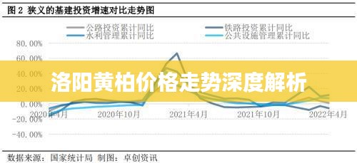 屈尊就卑 第2页