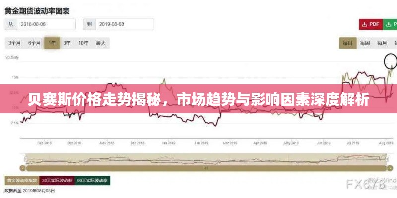 贝赛斯价格走势揭秘，市场趋势与影响因素深度解析